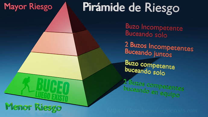 Piramide de riesgo